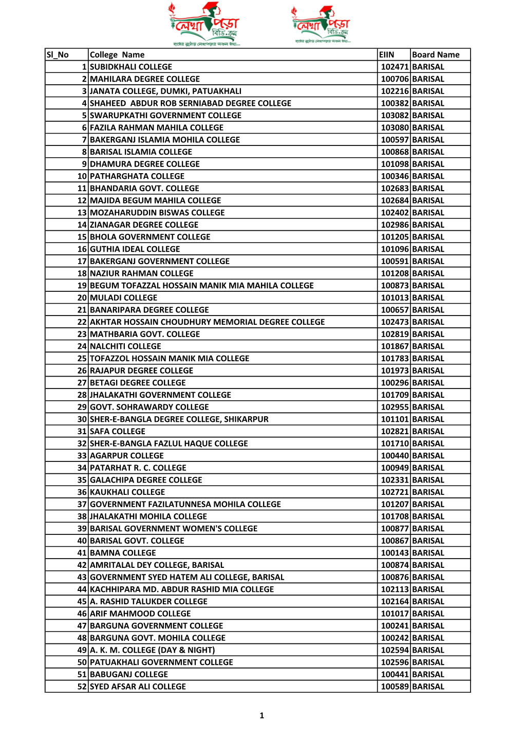 EIIN Number for SMS Based College Admission -2014 Sl No College