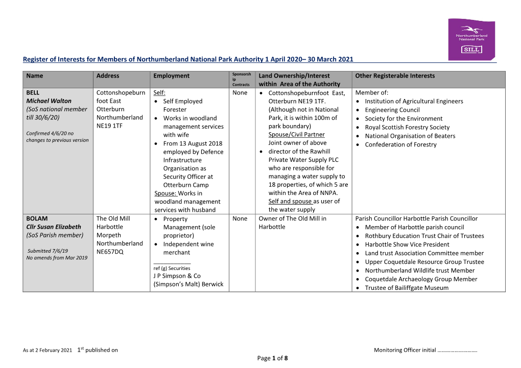 Summary Sheet Register Members Interests