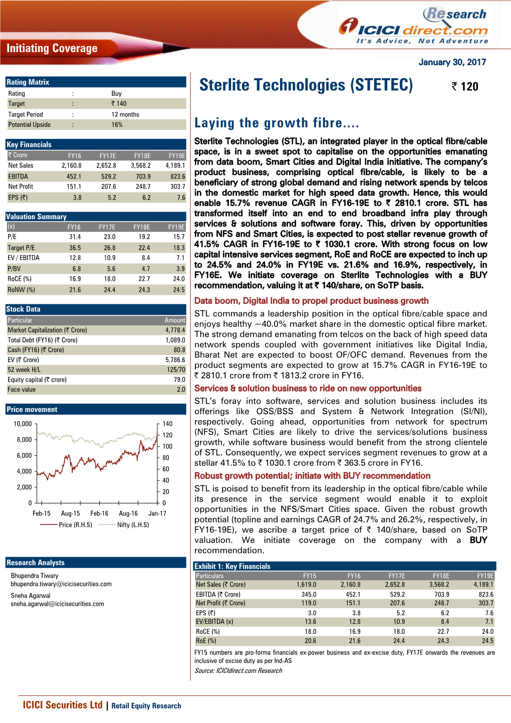 Sterlite Technologies (STETEC) |