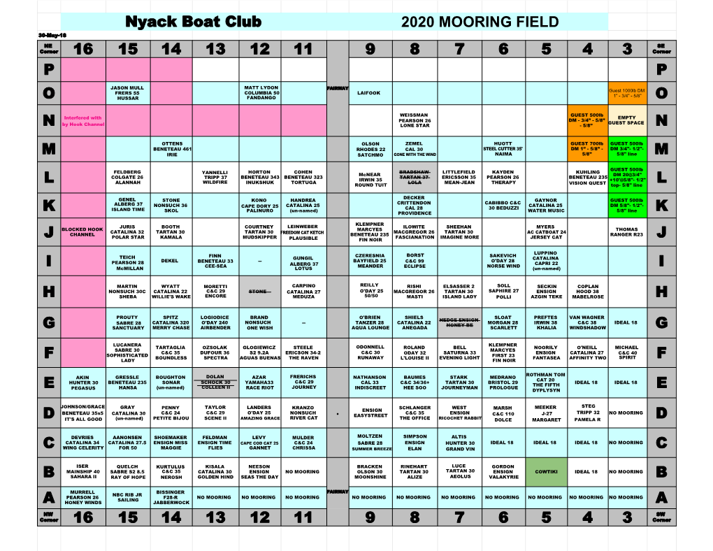 Active Mooring Grid