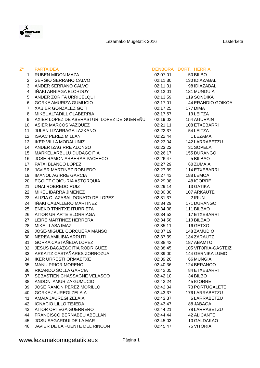 Página 1 Lezamako Mugetatik 2016 Lasterketa