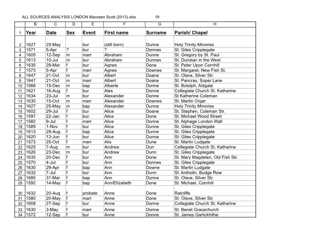 Year Date Sex Event First Name Surname Parish/ Chapel