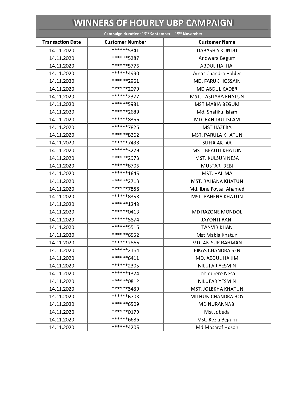 Winners of Hourly Ubp Campaign