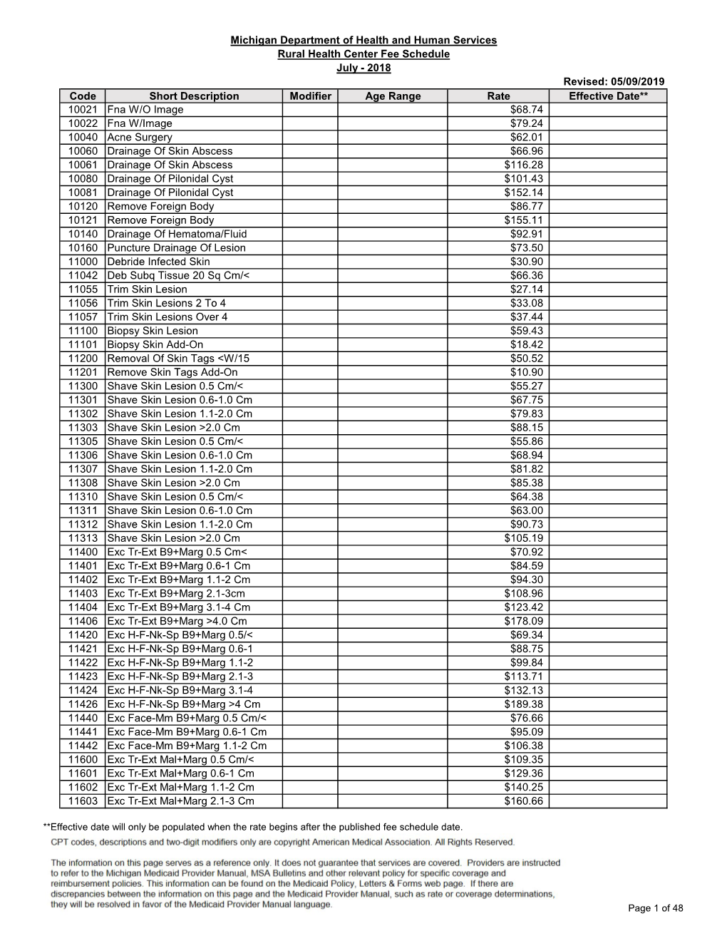 Code Short Description Modifier Age Range Rate Effective Date** 10021