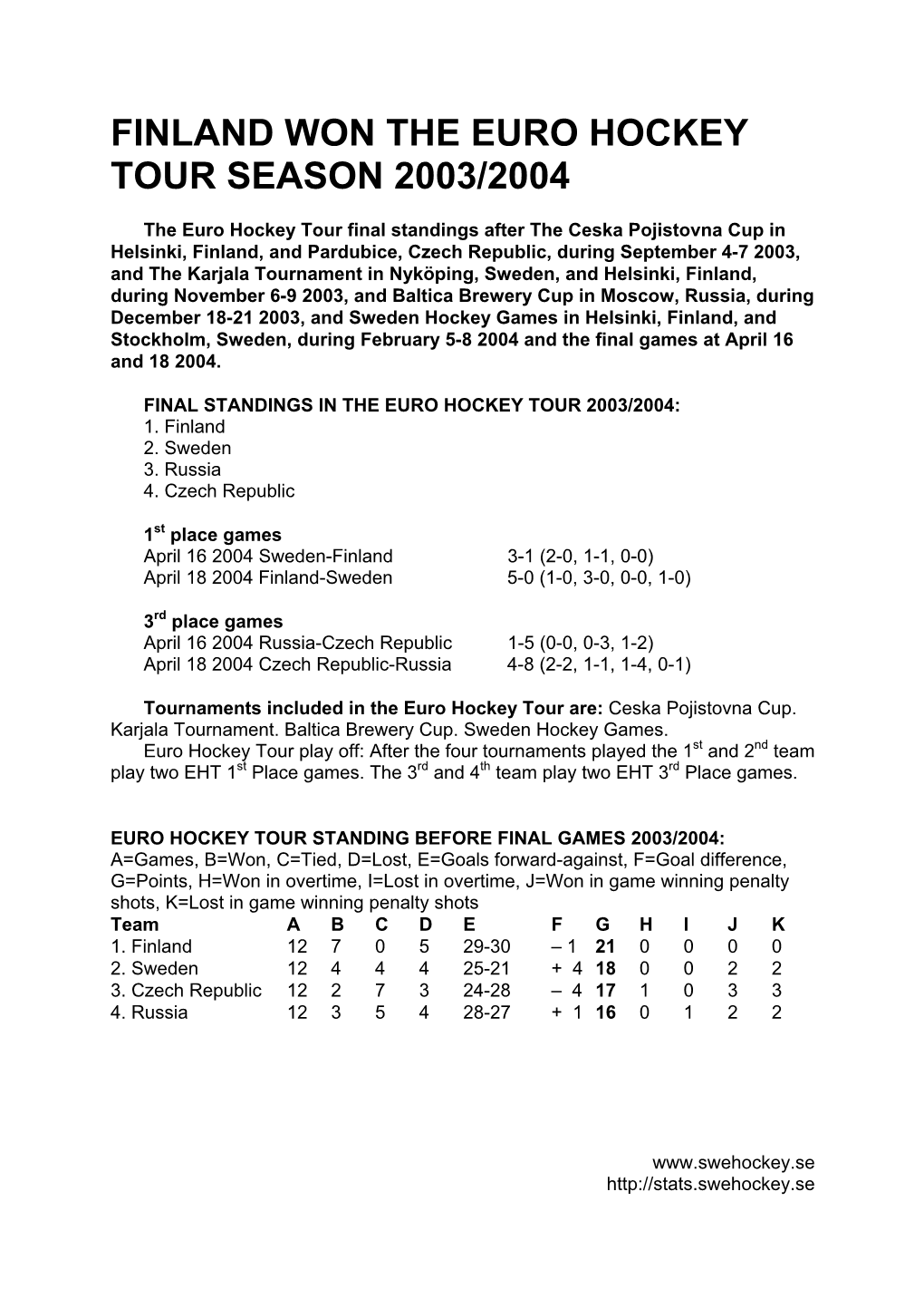 Finland Won the Euro Hockey Tour Season 2003/2004