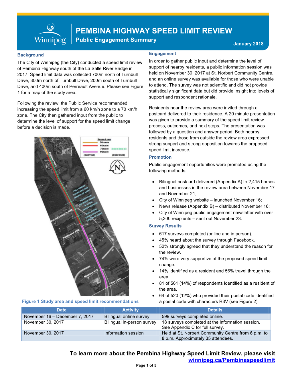 PEMBINA HIGHWAY SPEED LIMIT REVIEW Public Engagement Summary January 2018