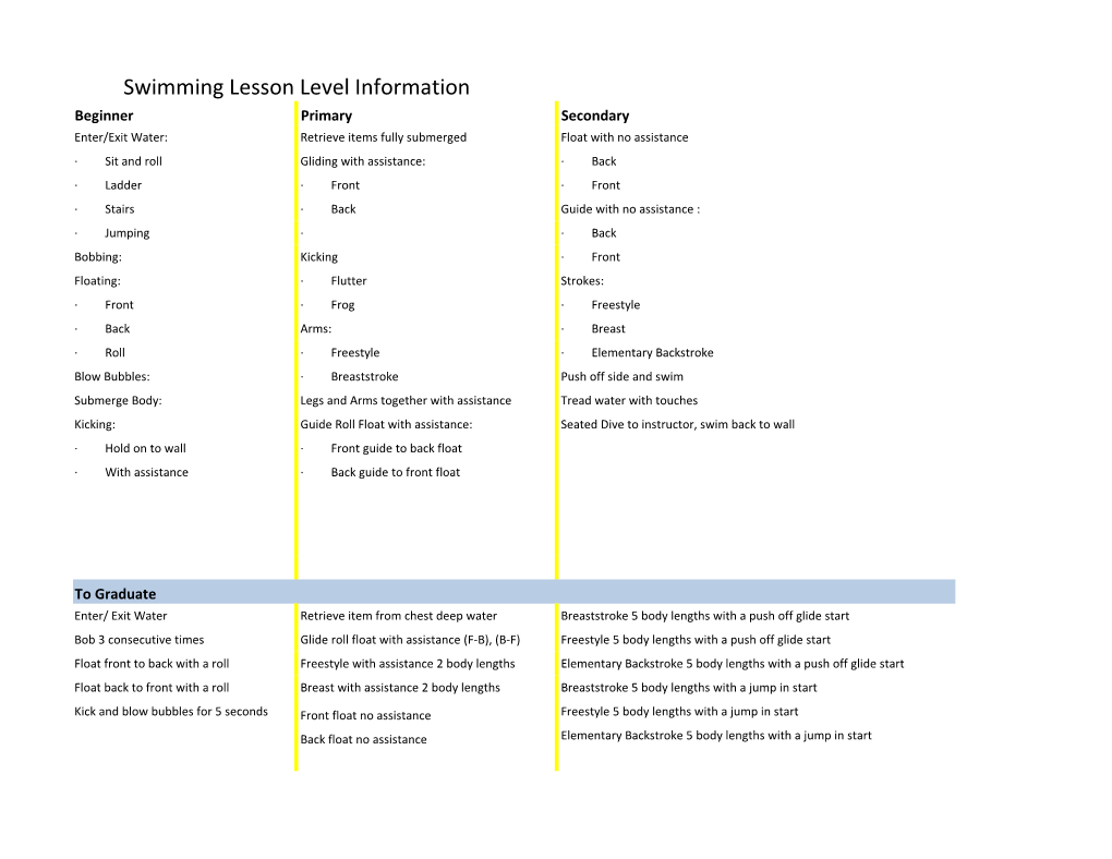 Swimming Lesson Level Information