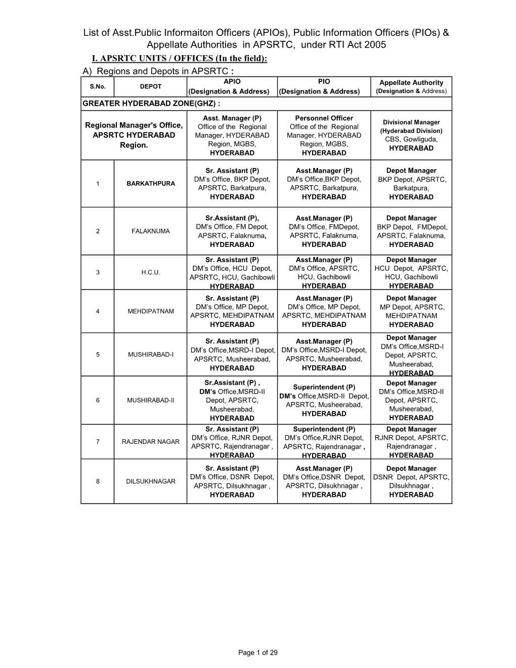 List of Asst.Public Informaiton Officers (Apios), Public Information Officers (Pios) & Appellate Authorities in APSRTC, Under RTI Act 2005 I