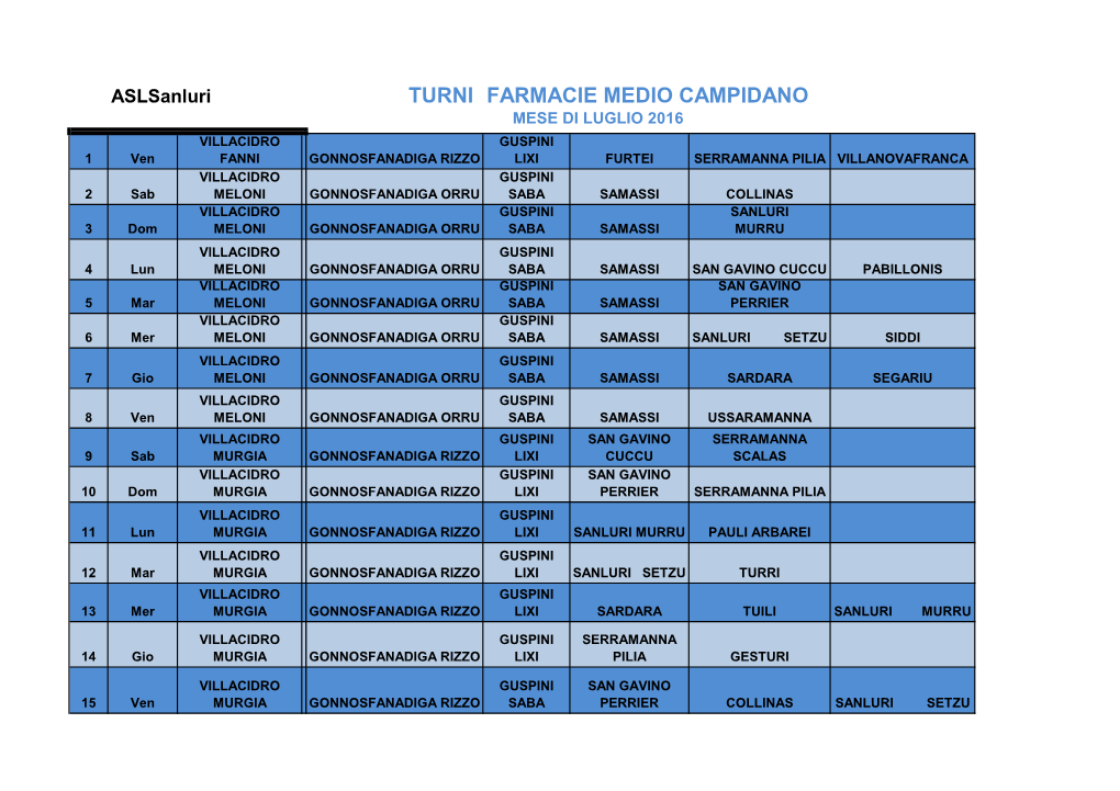 Turni Farmacie Medio Campidano