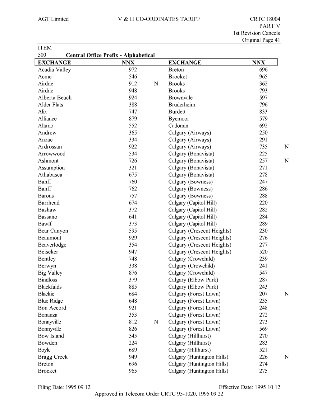 500 Central Office Prefix