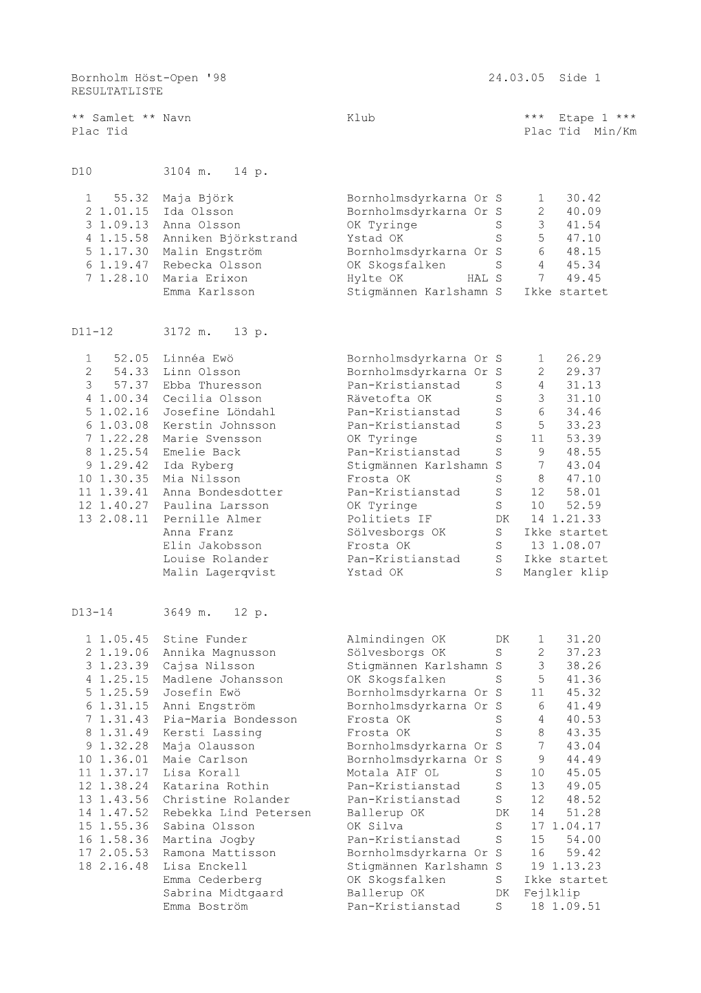 Resultatlister 1998