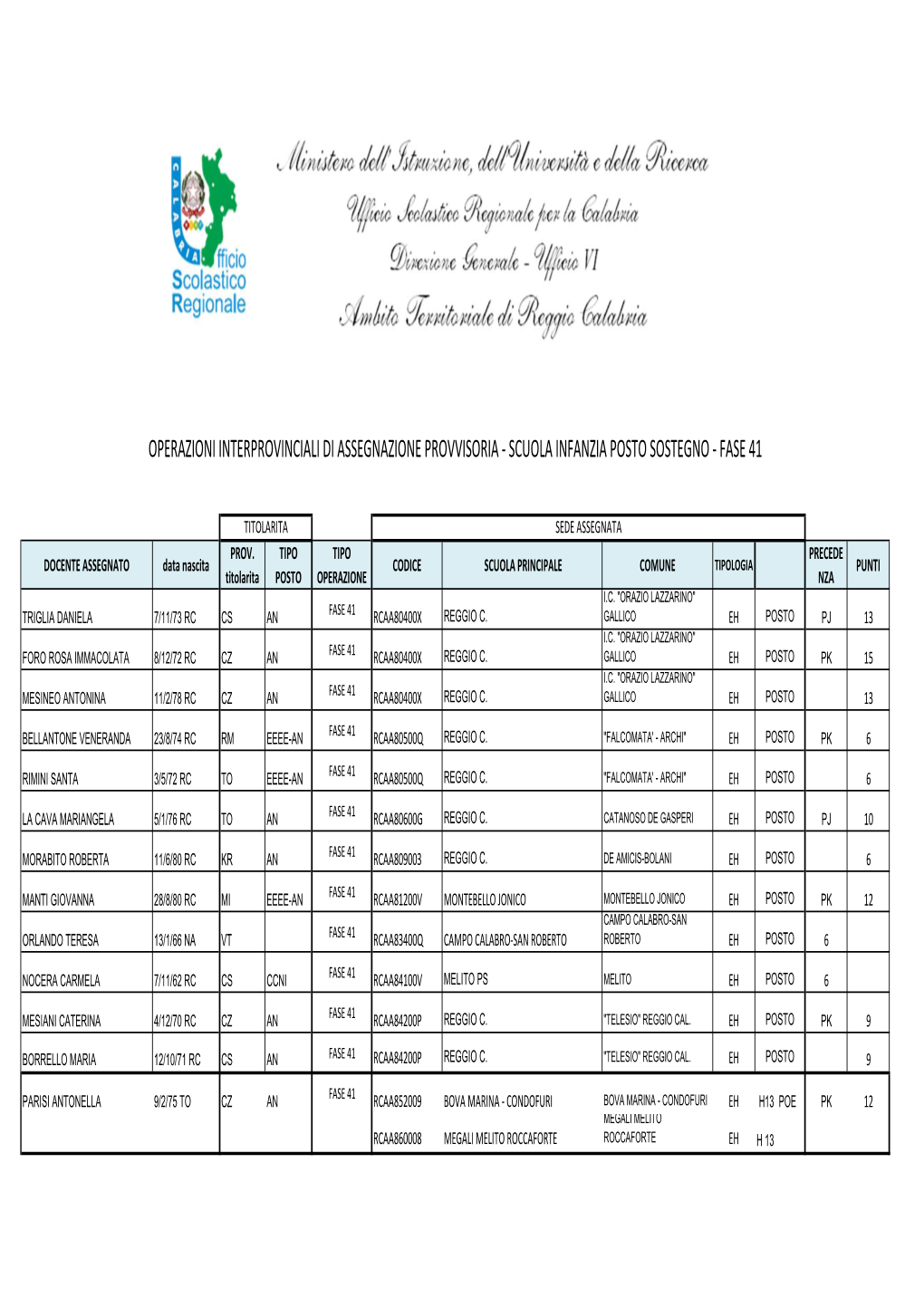 Scuola Infanzia Posto Sostegno - Fase 41