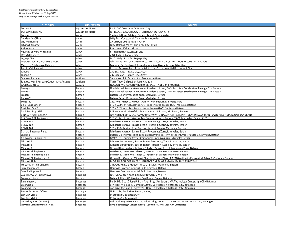 Rizal Commercial Banking Corporation Operational Atms As of 08 Sep 2020 Subject to Change Without Prior Notice