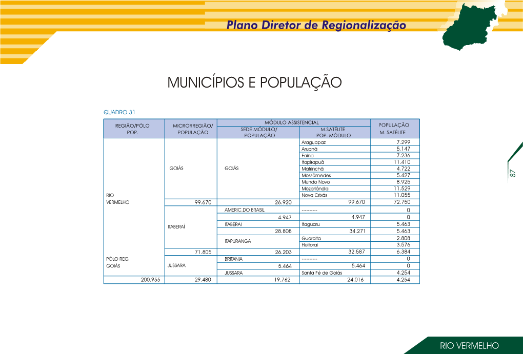 PDR GOIAS FINAL PAG DUPLA Parte 2.Cdr