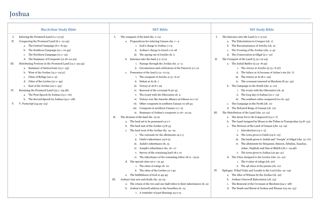 Outlines for the Historical Books