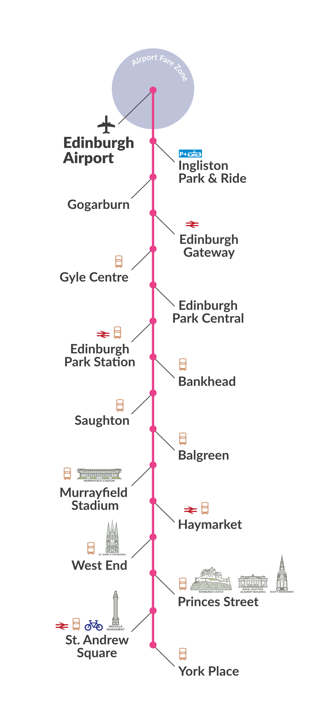 Edinburgh Airport