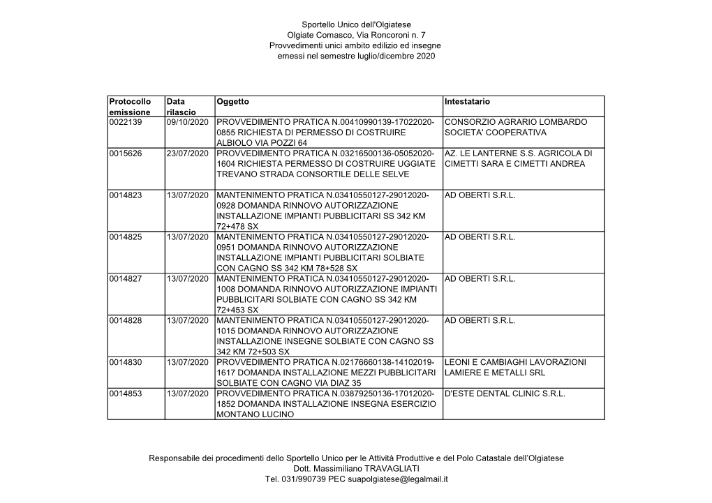 Sportello Unico Dell'olgiatese Olgiate Comasco, Via Roncoroni N. 7 Provvedimenti Unici Ambito Edilizio Ed Insegne Emessi Nel Semestre Luglio/Dicembre 2020