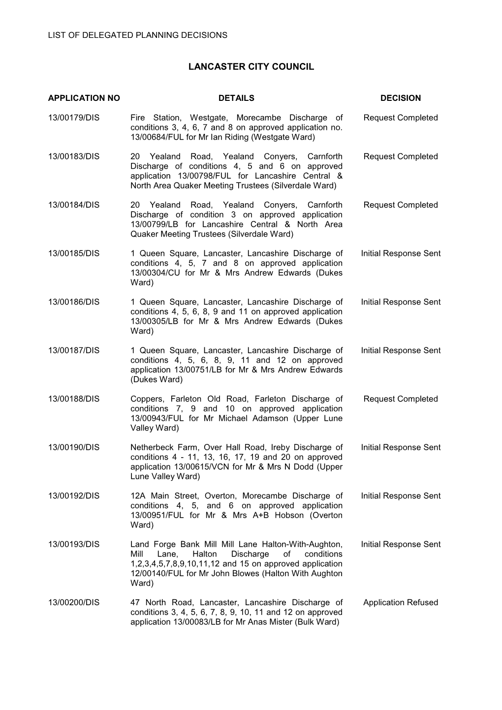 Delegated Planning Decisions PDF 77 KB