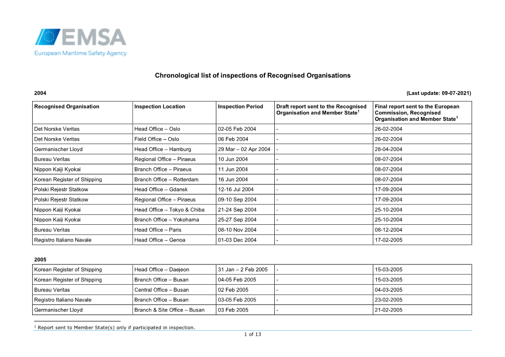 Chronological List of Inspections of Recognised Organisations