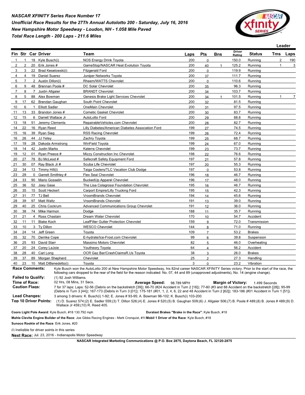 Autolotto 200 - Saturday, July 16, 2016 New Hampshire Motor Speedway - Loudon, NH - 1.058 Mile Paved Total Race Length - 200 Laps - 211.6 Miles