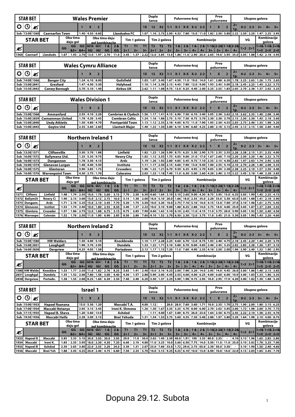 Dopuna 29.12. Subota