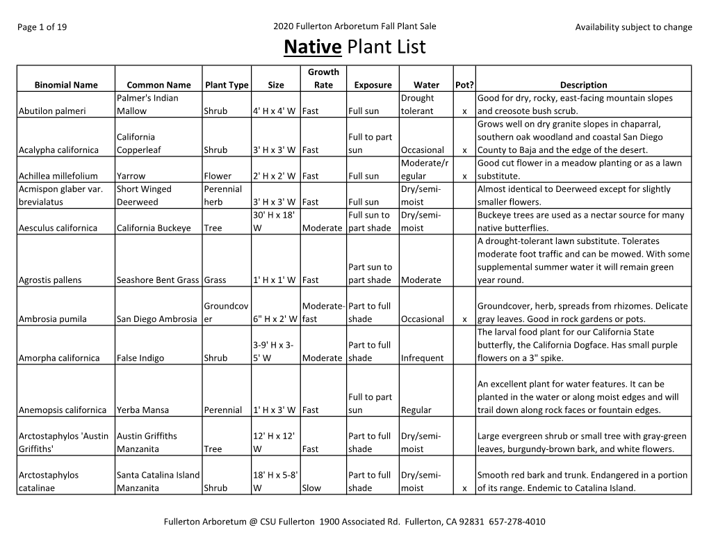 2020 Fall Plant Sale Lists Rev. 1.Xlsx