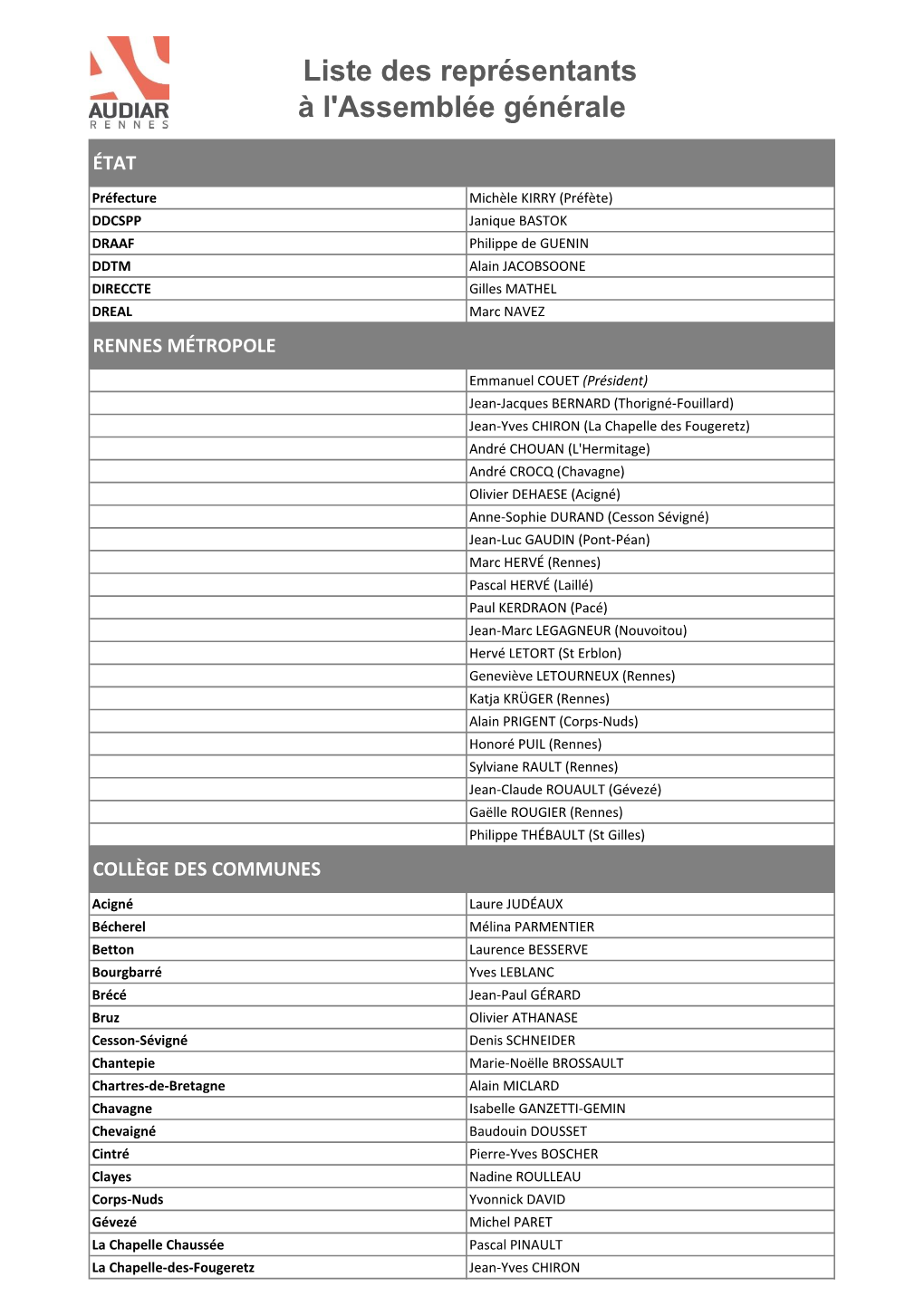 Liste Des Représentants À L'assemblée Générale