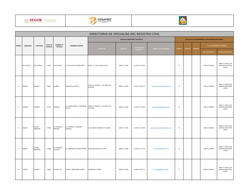 Directorio De Oficialías Del Registro Civil