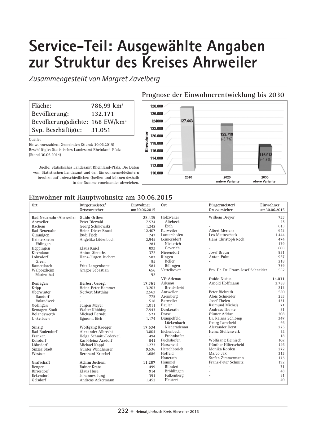 Service-Teil: Ausgewählte Angaben Zur Struktur Des Kreises Ahrweiler Zusammengestellt Von Margret Zavelberg