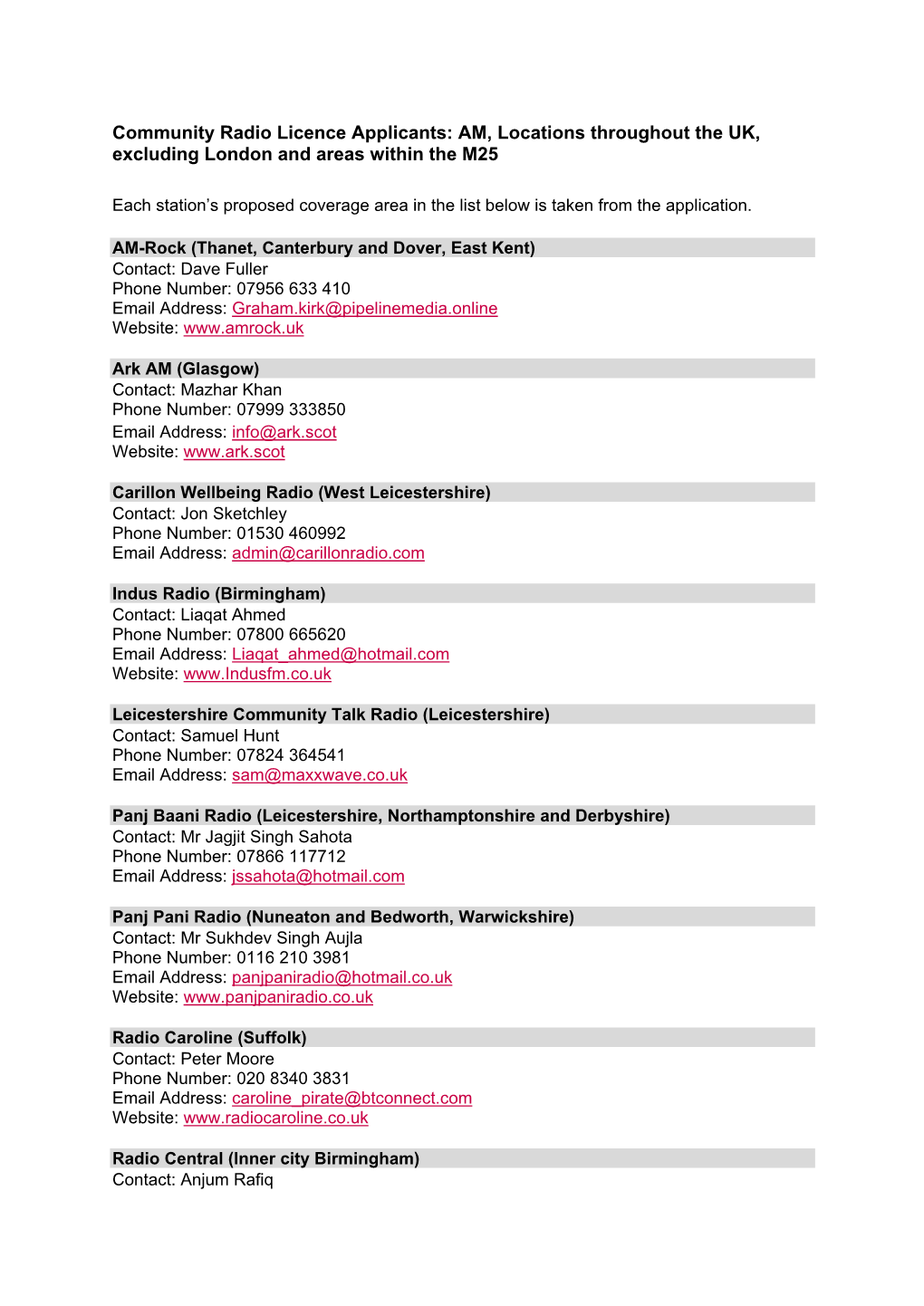 Community Radio Licence Applicants: AM, Locations Throughout the UK, Excluding London and Areas Within the M25