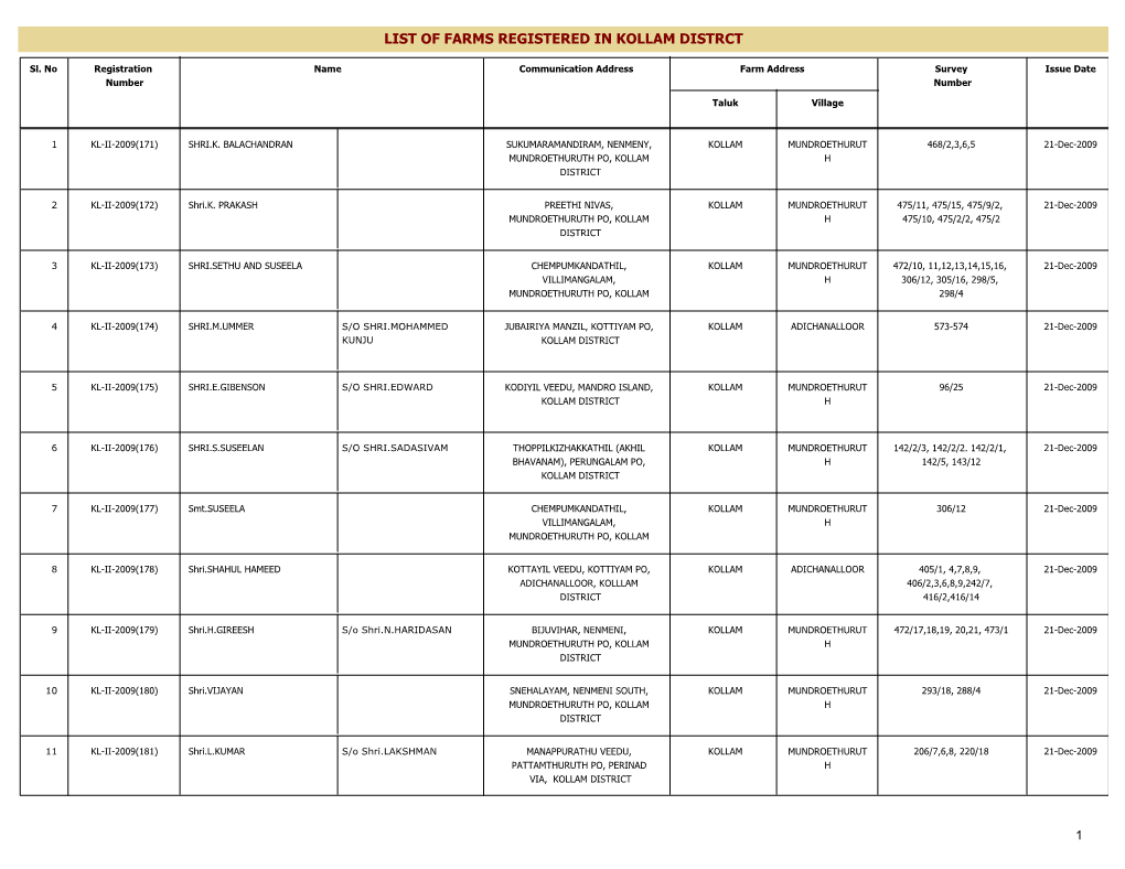 List of Farms Registered in Kollam Distrct