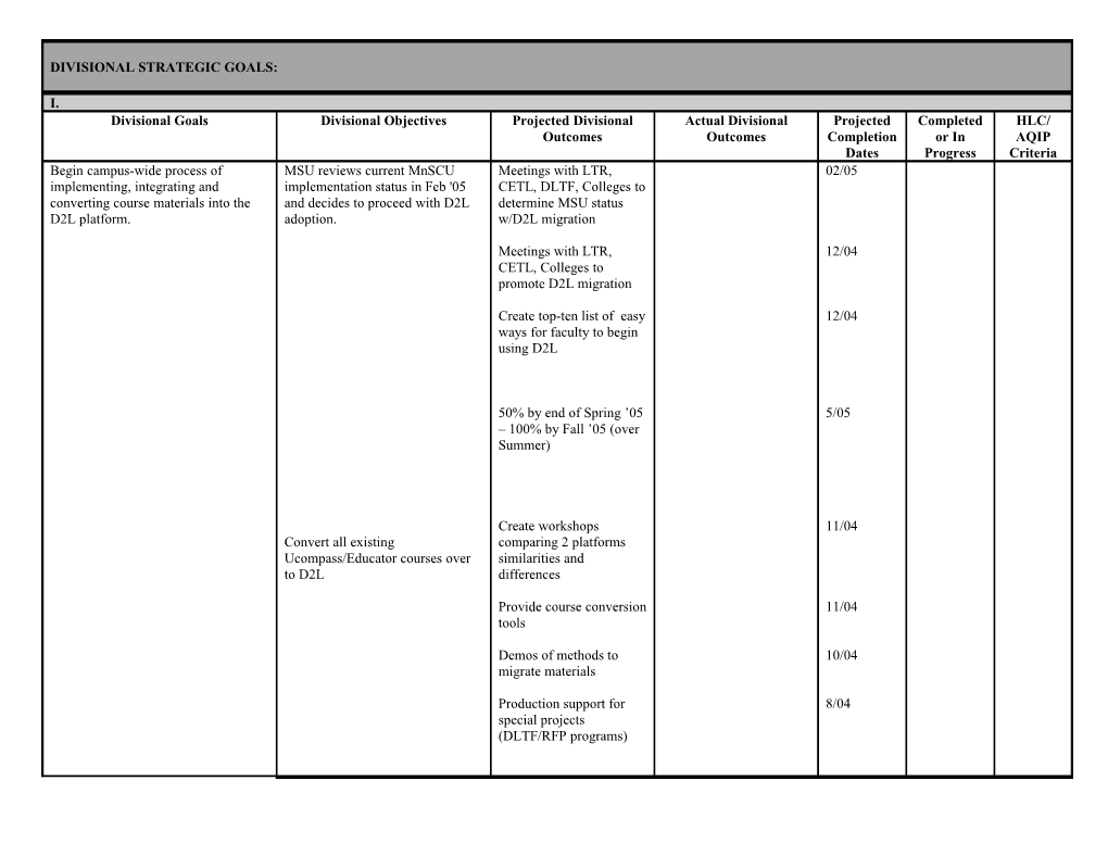 Additional Divisional Strategic Goals: