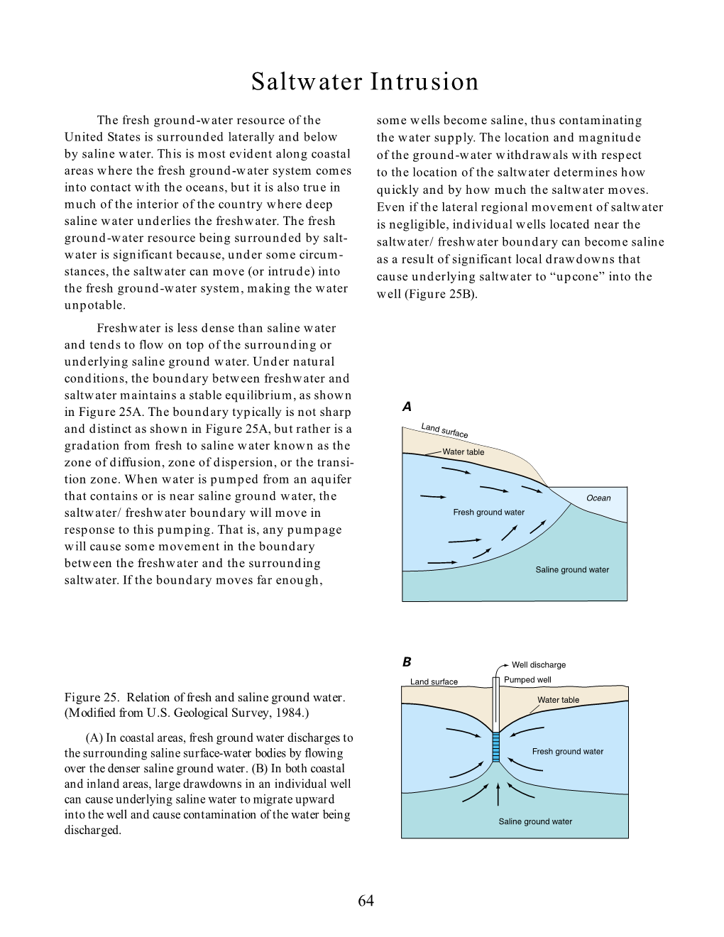 Saltwater Intrusion