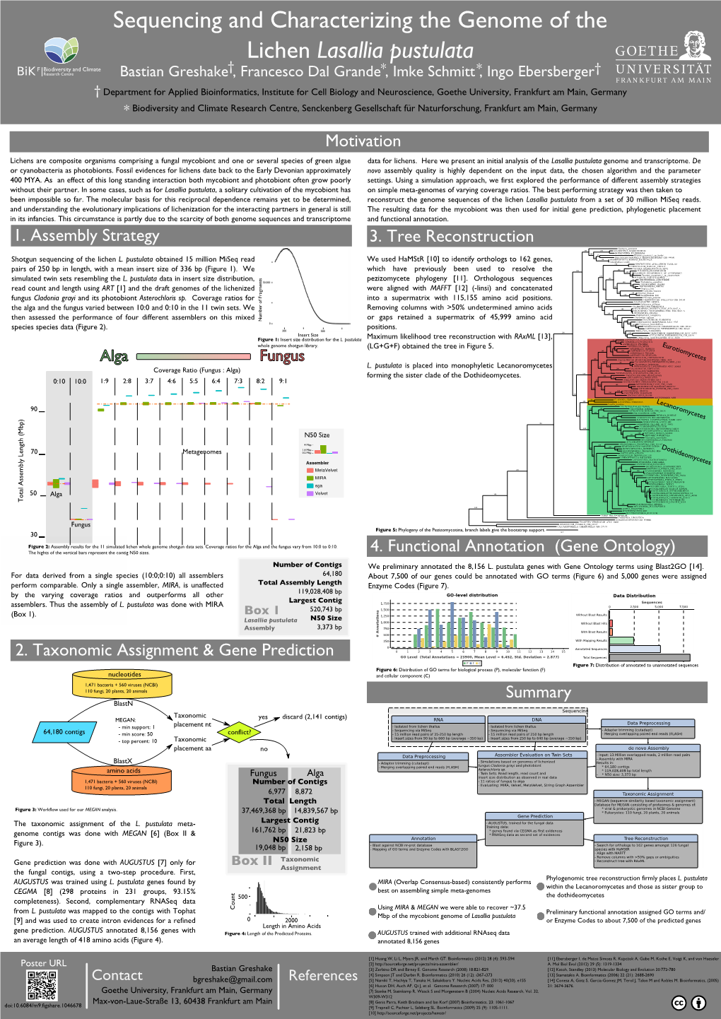 Motivation 1. Assembly Strategy 2. Taxonomic Assignment & Gene