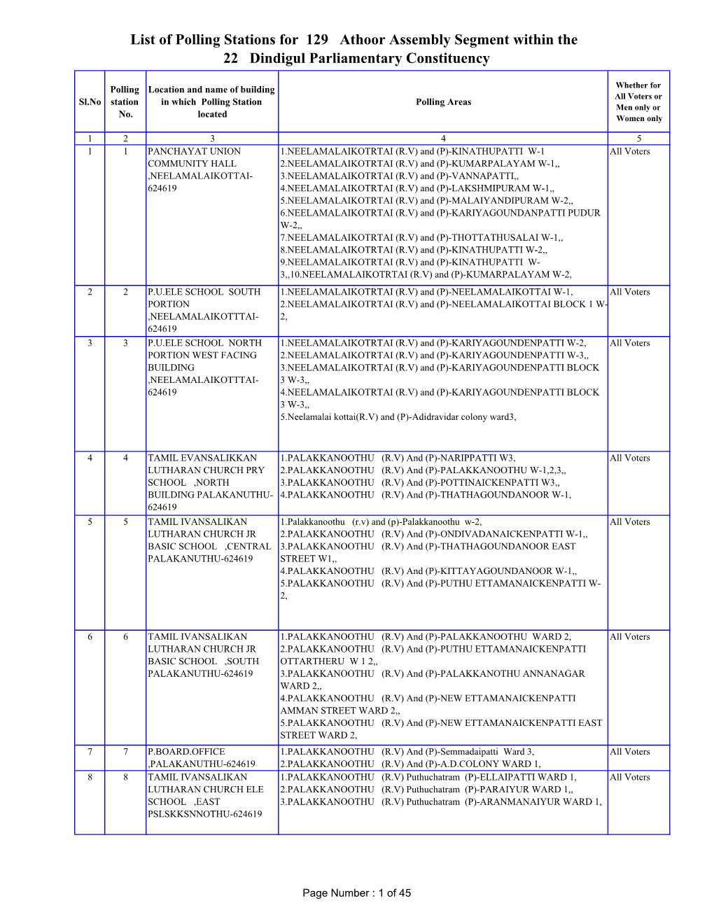 List of Polling Stations for 129 Athoor Assembly Segment Within the 22 Dindigul Parliamentary Constituency