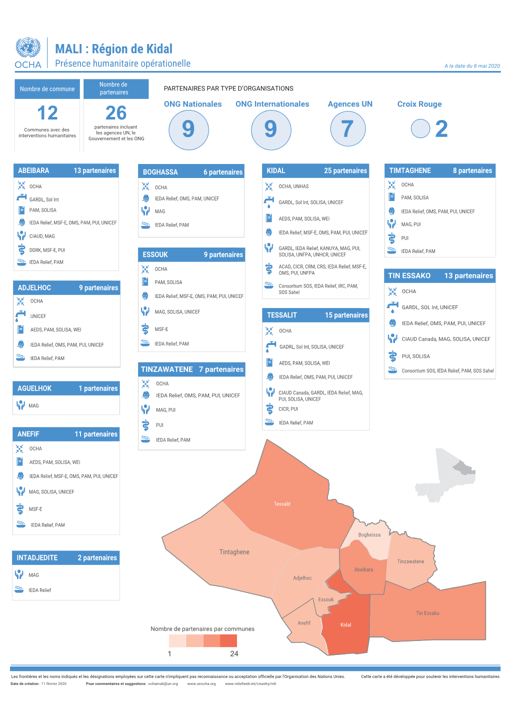 MALI : Région De Kidal