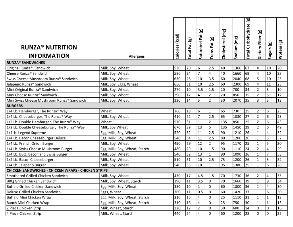 Runza® Nutrition Information