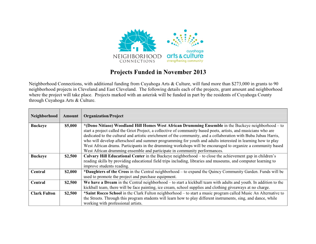 Projects Funded in November 2013