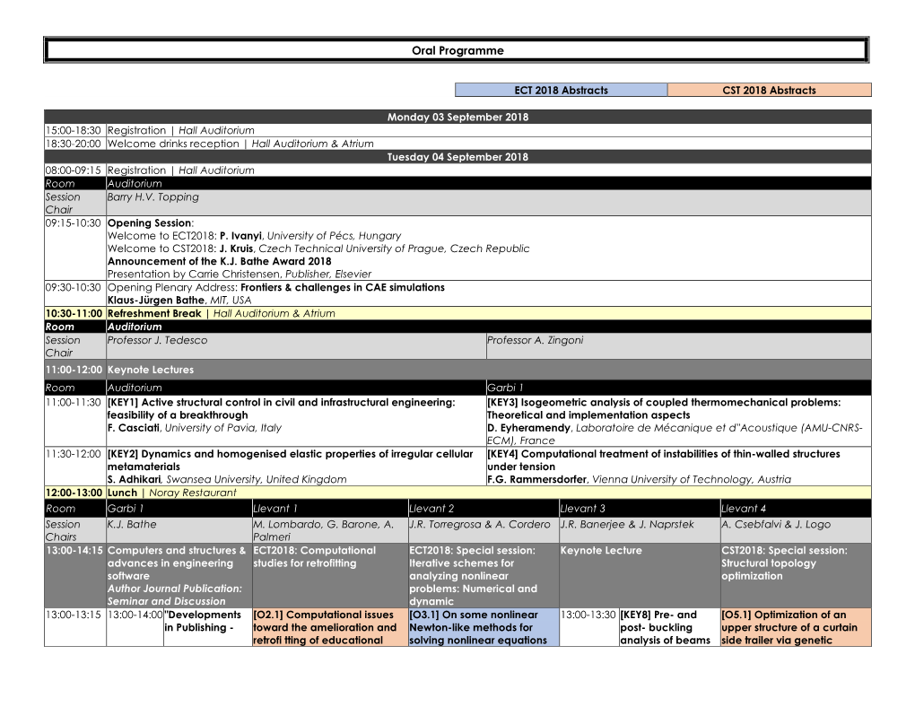 Oral Programme