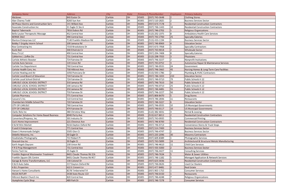 Company Name Address City State Primary Zi