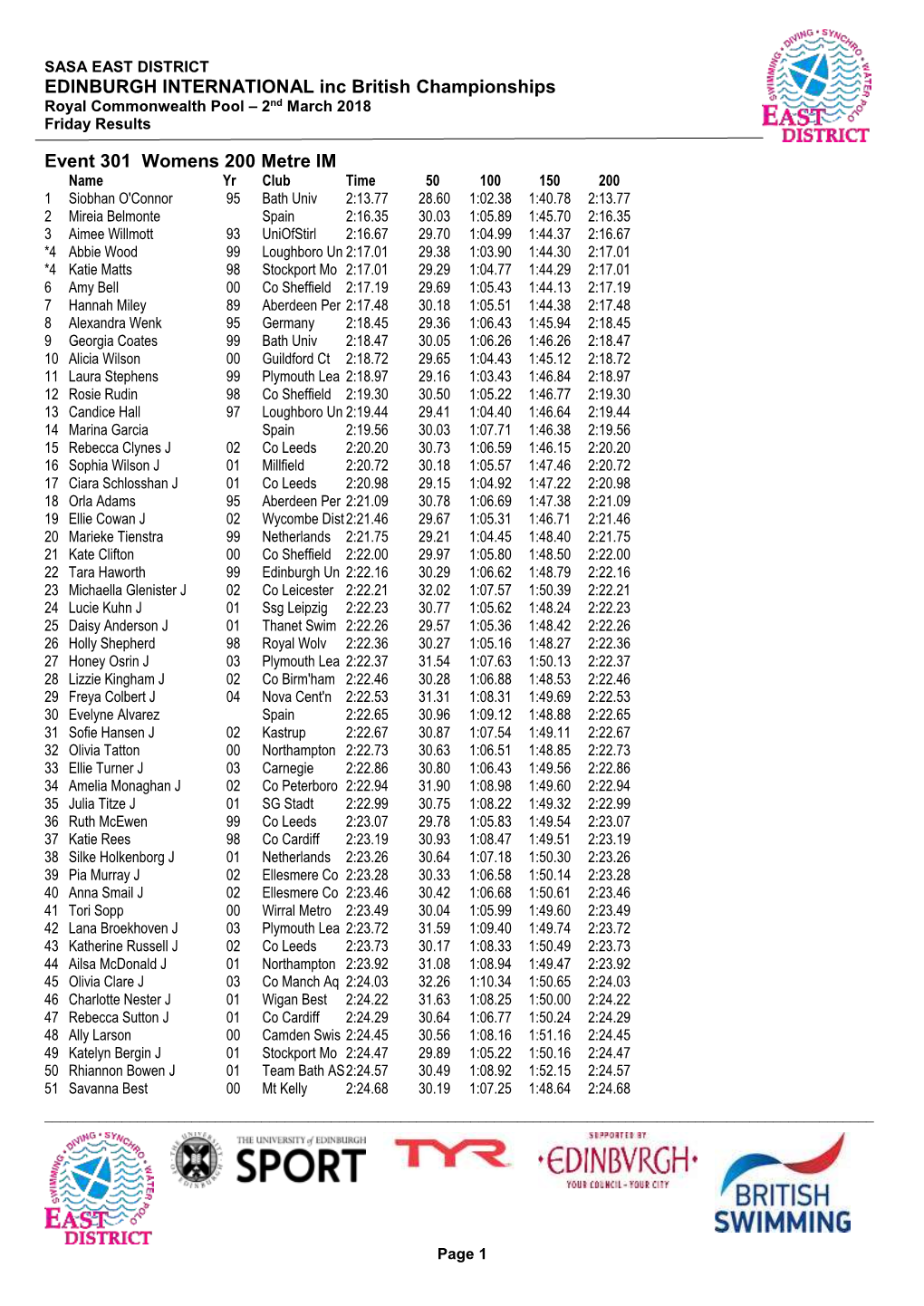 Friday Results