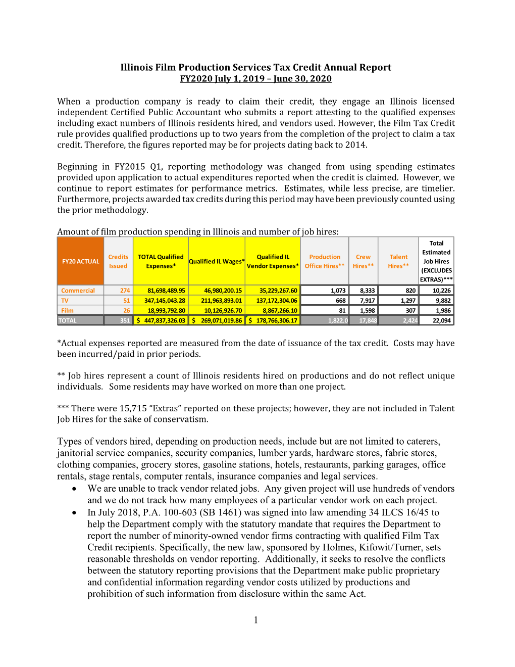 1 Illinois Film Production Services Tax Credit Annual Report Types of Vendors Hired, Depending on Production Needs, Include