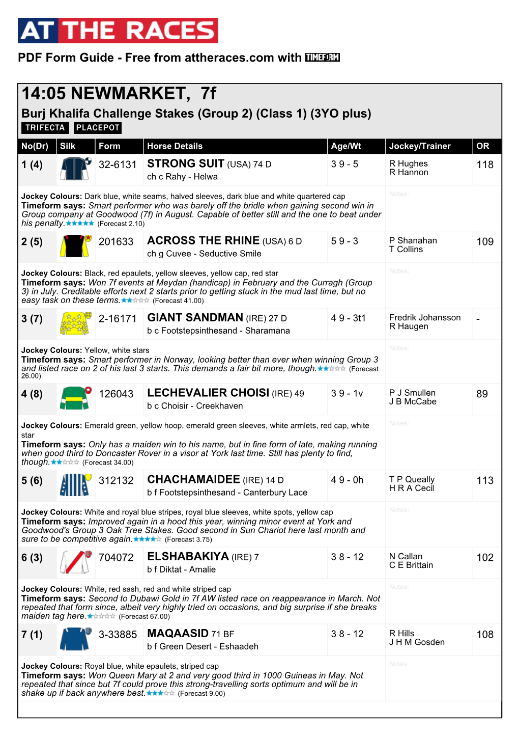 14:05 NEWMARKET, 7F Burj Khalifa Challenge Stakes (Group 2) (Class 1) (3YO Plus)