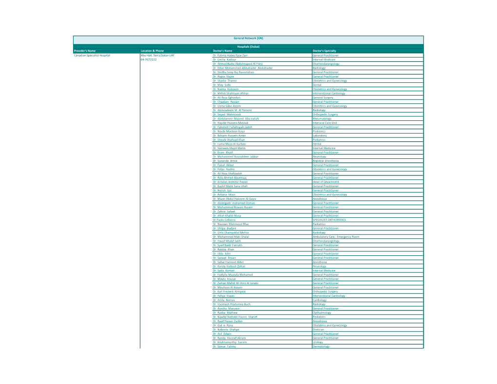 Provider's Name Location & Phone Doctor's Name Doctor's Specialty