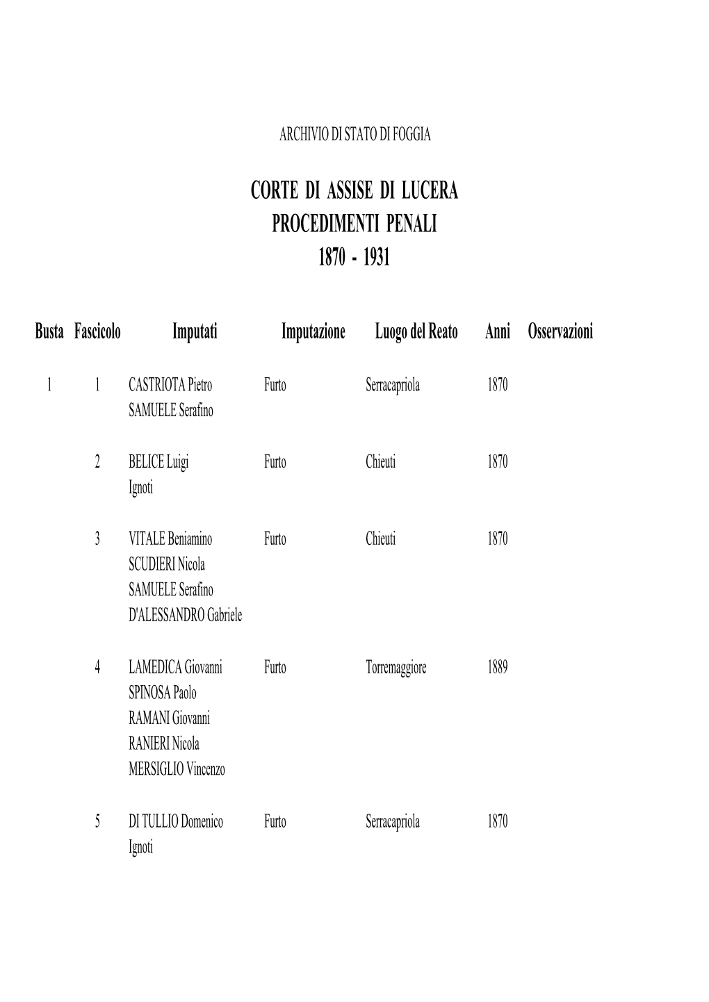 Corte Di Assise Di Lucera Procedimenti Penali 1870 - 1931