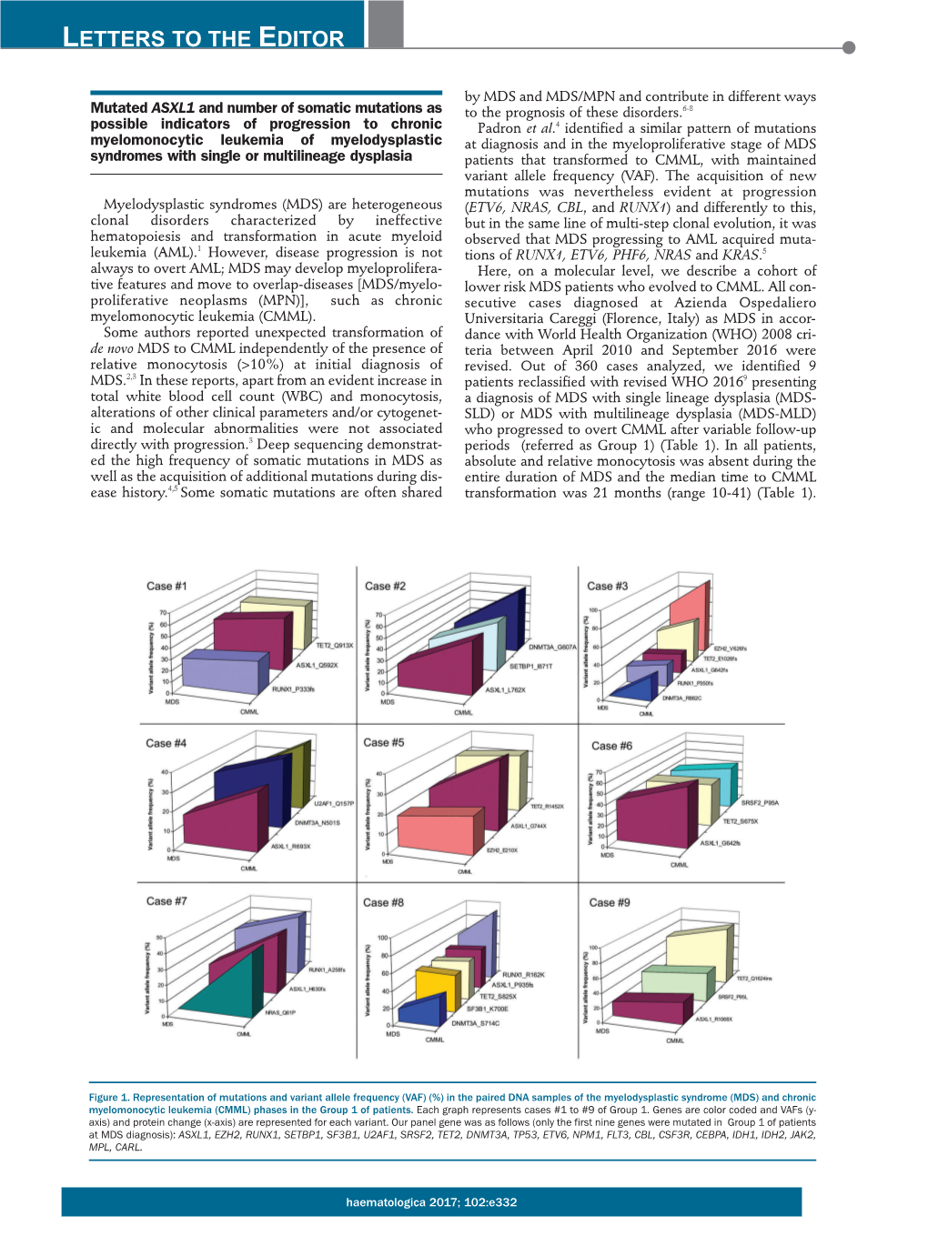 Mutated ASXL1 and Number of Somatic Mutations As Possible