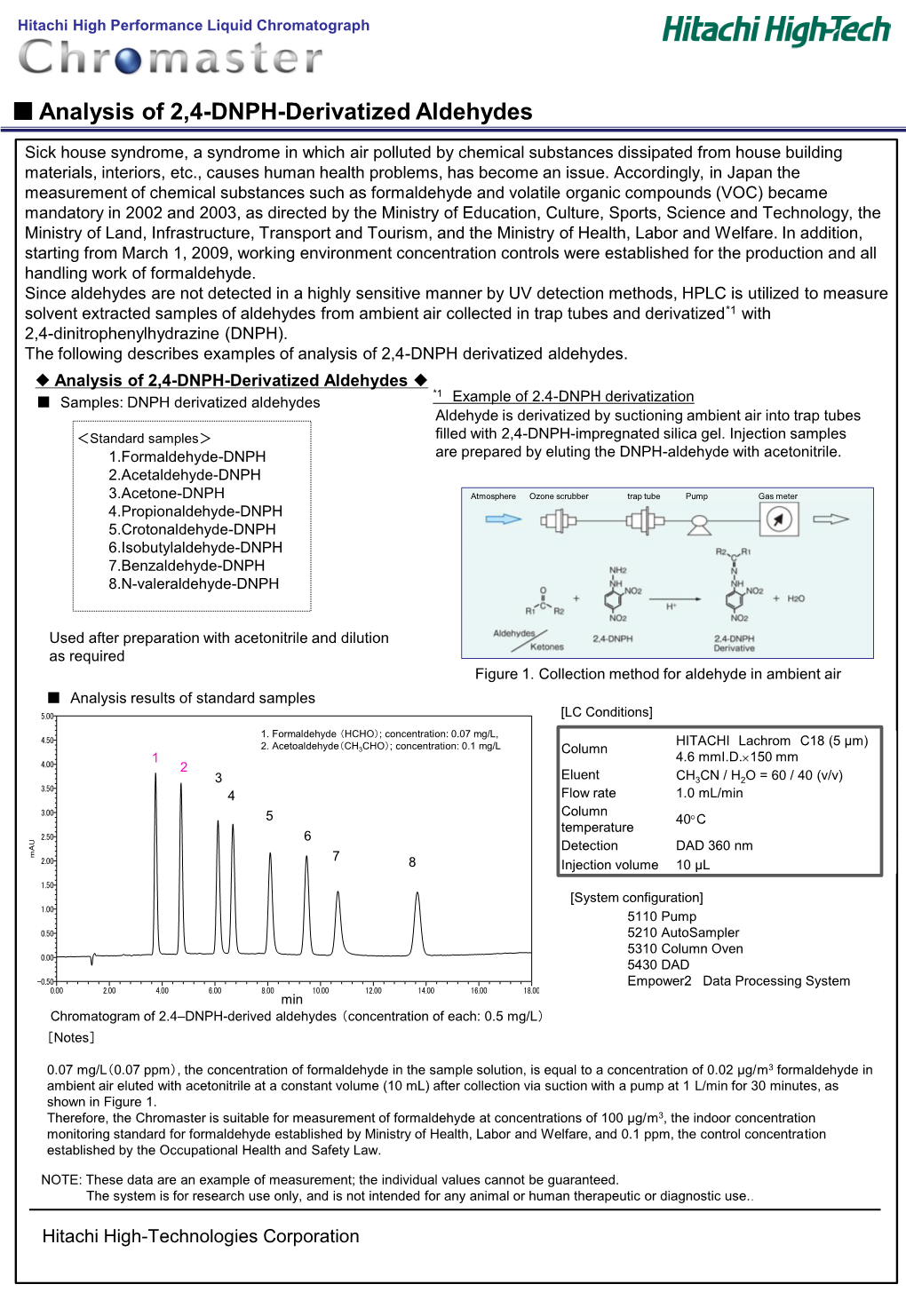 Analysis of 2,4-DNPH-Derivatized Aldehydes