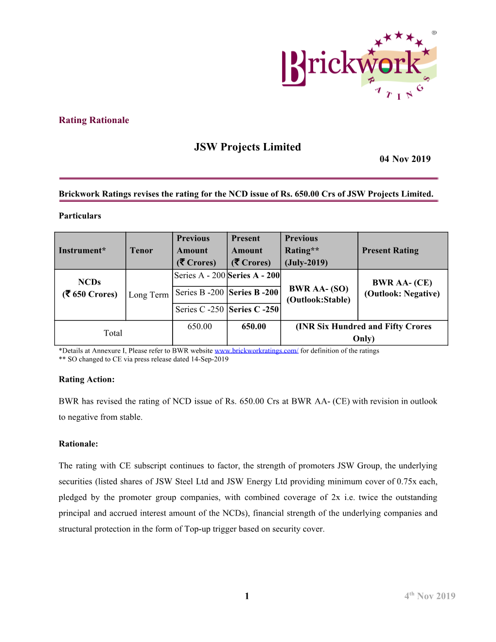 Revision in Credit Rating- JSW Projects Ltd, Nov 2019
