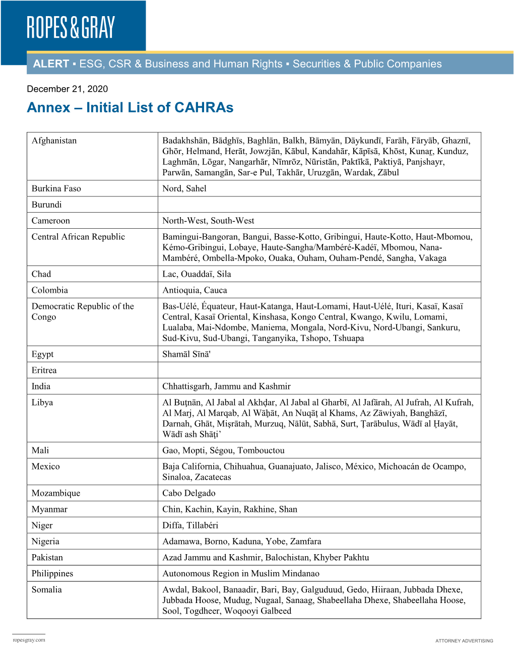 Annex – Initial List of Cahras