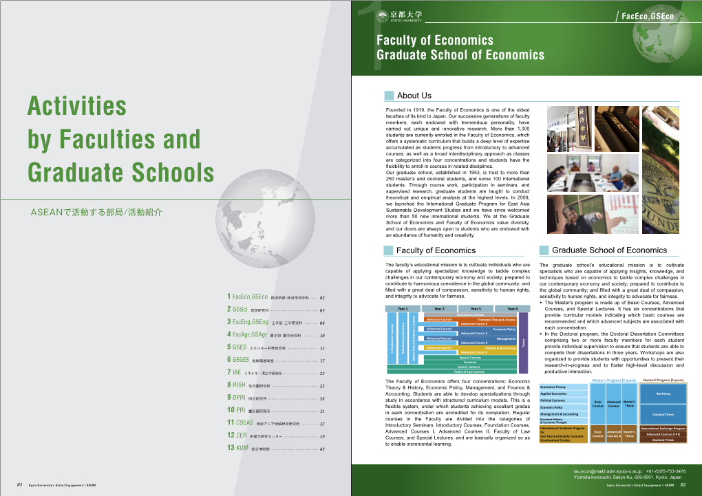 Activities by Faculties and Graduate Schools